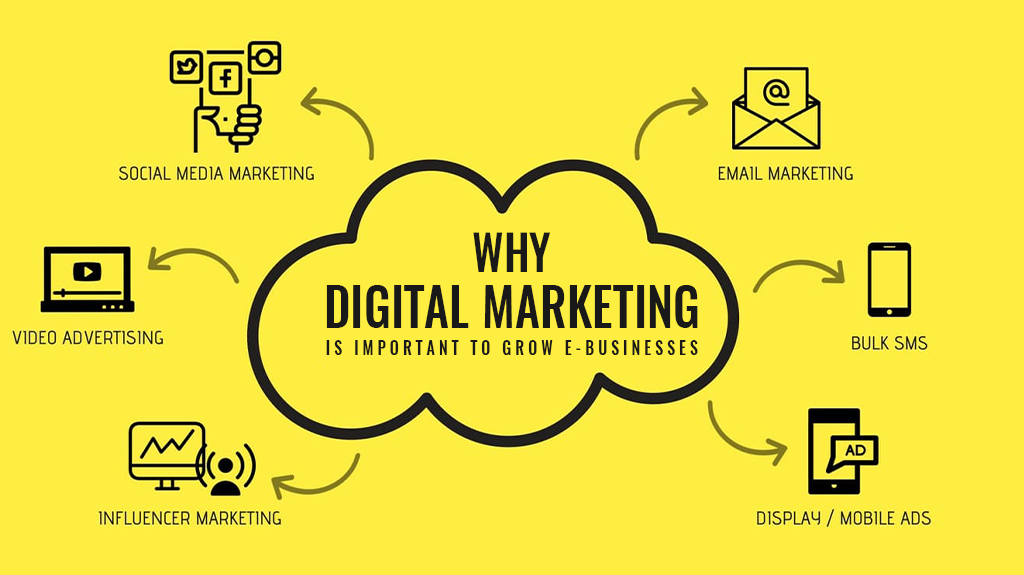 Digital Marketing Services To Transform Online Business Importance of Digital Marketing for Startups