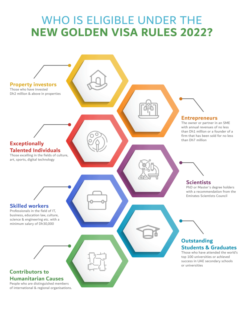 golden visa uae process